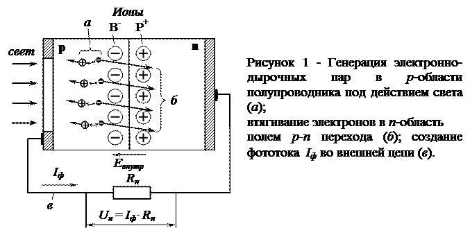 изучение вентильного фотоэффекта - student2.ru