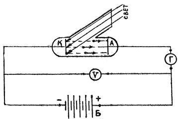 изучение внешнего фотоэффекта с помощью вакуумного фотоэлемента - student2.ru