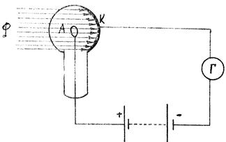изучение внешнего фотоэффекта с помощью вакуумного фотоэлемента - student2.ru