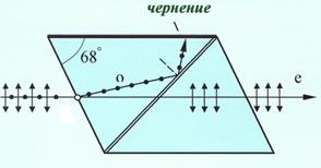 изучение явления естественного вращения плоскости полярицазии света - student2.ru