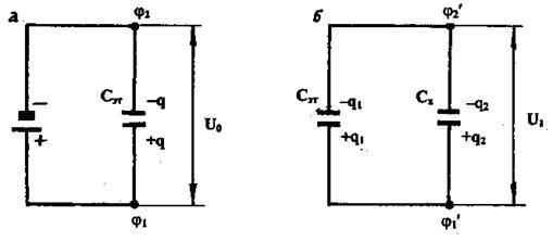 определение емкости конденсатора - student2.ru