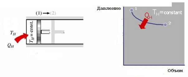 Как идеальный газ совершает цикл Карно? - student2.ru