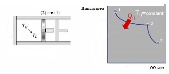 Как идеальный газ совершает цикл Карно? - student2.ru