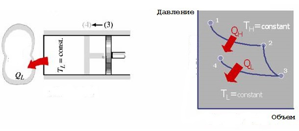 Как идеальный газ совершает цикл Карно? - student2.ru