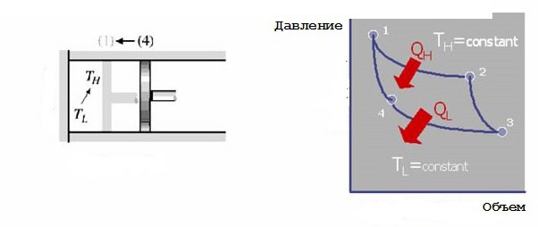 Как идеальный газ совершает цикл Карно? - student2.ru