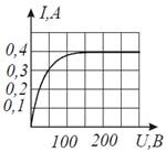 Как изменится по модулю напряженность электрического поля точечного заряда при уменьшении расстояния до заряда в 4 раза? - student2.ru