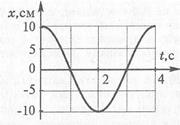 Какое из приведенных ниже выражений характеризует понятие электромагнитной индукции? - student2.ru