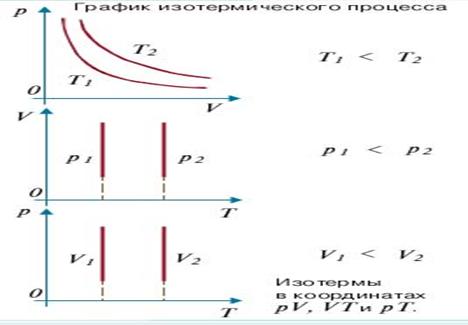 Какой газ называется идеальным? Запишите уравнение состояния идеального газа и объясните его. - student2.ru