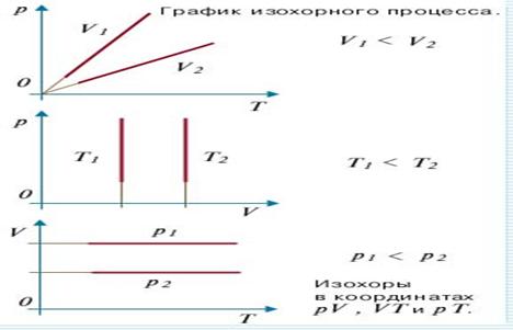 Какой газ называется идеальным? Запишите уравнение состояния идеального газа и объясните его. - student2.ru