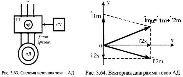 характеристики и свойства асинхронного двигателя при питании от источника тока. - student2.ru