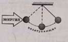 Энергия гармонических колебаний - student2.ru