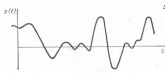 Класифікація сигналів електрозв’язку - student2.ru