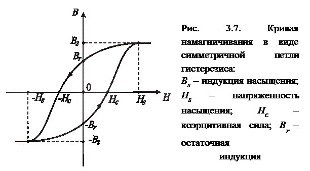 классификация кривых намагничивания - student2.ru