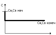 Классификация процессов по организационно-техническому принципу. - student2.ru