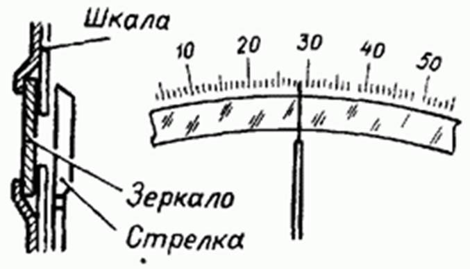 классификация электроизмерительных приборов - student2.ru