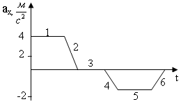 Кластер с011(П, 20 шт Графические задачи,) - student2.ru