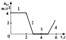 Кластер с011(П, 20 шт Графические задачи,) - student2.ru