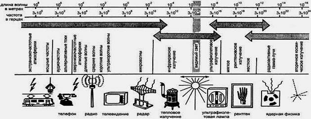 Когерентные источники света. - student2.ru