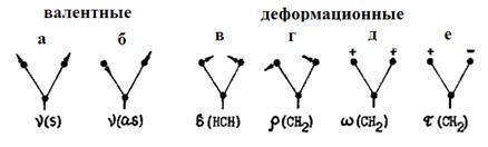Колебательные состояния многоатомных молекул - student2.ru