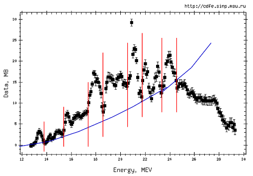 Комбинирование выходов реакций, измеренных при близких верхних границах спектра тормозного γ-излучения - student2.ru