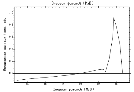Комбинирование выходов реакций, измеренных при близких верхних границах спектра тормозного γ-излучения - student2.ru