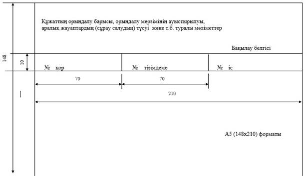 Комиссия мүшесі қолы Қолтаңбаның толық жазылуы - student2.ru