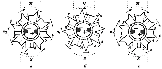 коммутация машин постоянного тока - student2.ru