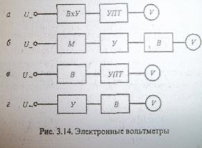 Компенсаторы постоянного тока - student2.ru