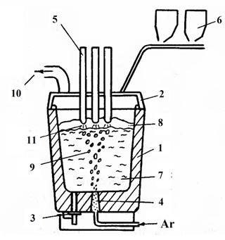 Комплексная обработка стали в ковше - student2.ru