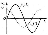 Конденсатор в цепи переменного тока - student2.ru