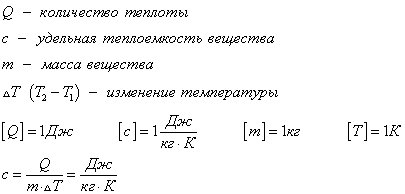 Конденсаторы.Электроемкость конденсатора. Применение конденсаторов. - student2.ru