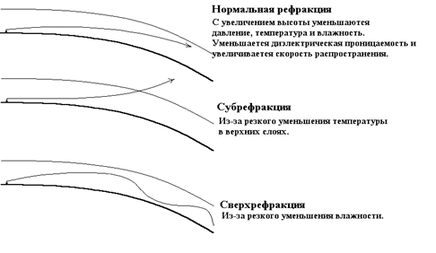 Конспект лекций по РЛС и САРП для СВФ - student2.ru