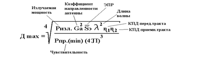 Конспект лекций по РЛС и САРП для СВФ - student2.ru