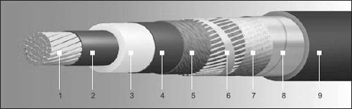 Конструкция и область применения различных типов кабеля (вопрос 18) - student2.ru