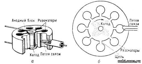 Конструкция многорезонаторного магнетрона - student2.ru