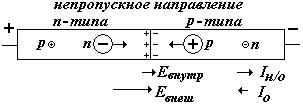 Контакт р - и n - полупроводников - student2.ru