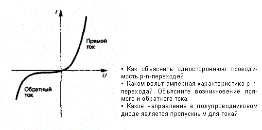 Контакт электронного и дырочного - student2.ru