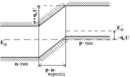 Контакти двох напівпровідників з різним типом провіднос-ті. Напівпровідникові діоди. Тунельні діоди - student2.ru
