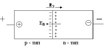 Контакти двох напівпровідників з різним типом провіднос-ті. Напівпровідникові діоди. Тунельні діоди - student2.ru