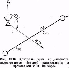 контроль пути по дальности с помощью боковых радиостанций - student2.ru