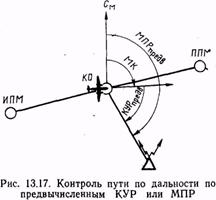 контроль пути по дальности с помощью боковых радиостанций - student2.ru