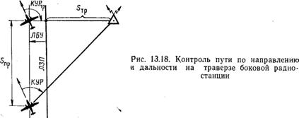 контроль пути по дальности с помощью боковых радиостанций - student2.ru