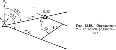 контроль пути по дальности с помощью боковых радиостанций - student2.ru