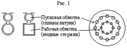 Короткозамкнутый асинхронный двигатель с двойной клеткой на роторе - student2.ru