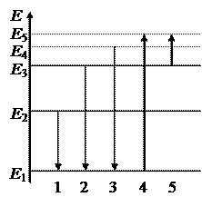 корпускулярно-волновой дуализм - student2.ru