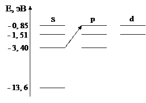 корпускулярно-волновой дуализм - student2.ru