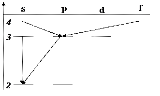 корпускулярно-волновой дуализм - student2.ru