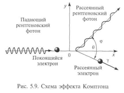 Корпускулярные свойства света. Фотоны Эйнштейна и доказательство их реальности - student2.ru