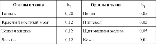 Коэффициент качества (К) показывает, во сколько раз биологическое действие данного вида излучения больше, чем действие фотонного излучения, при одинаковой поглощенной дозе. - student2.ru