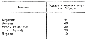 Коэффициент полезного действия теплового двигателя - student2.ru